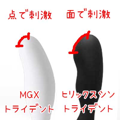MGXトライデントとヒリックスシントライデントのヘッド部分の大きさ比較画像