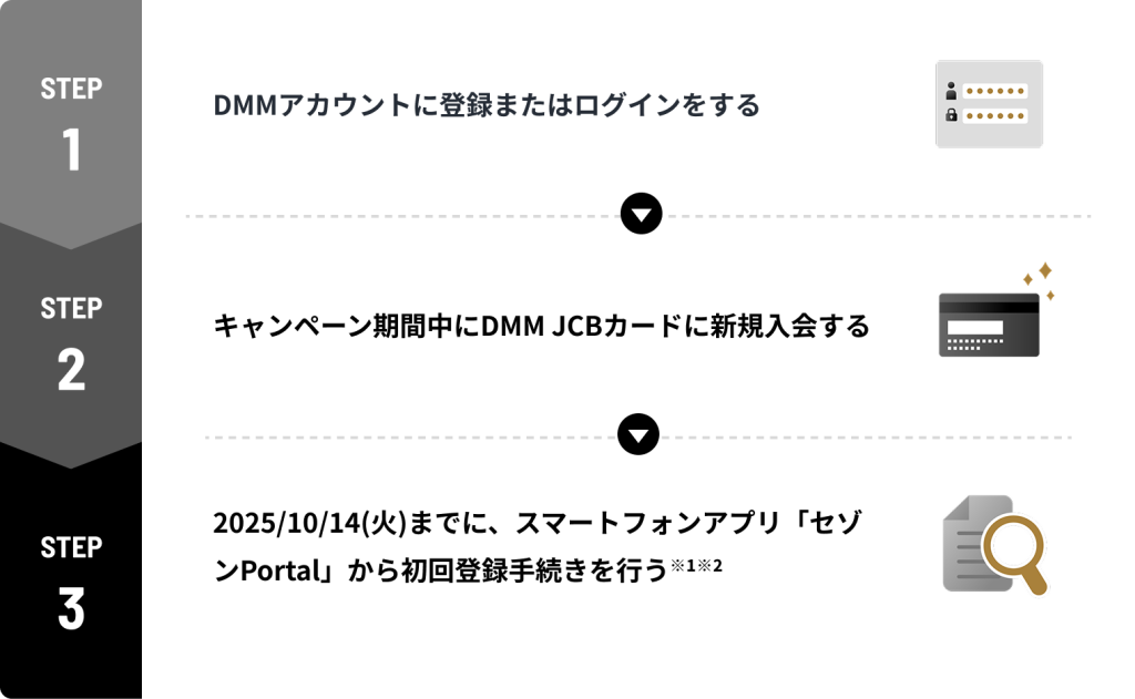 DMM8,000ポイント獲得キャンペーン参加方法画像