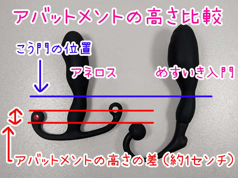 ヒリックスシントライデントとめすいき入門Aタイプのアバットメントの高さの差画像