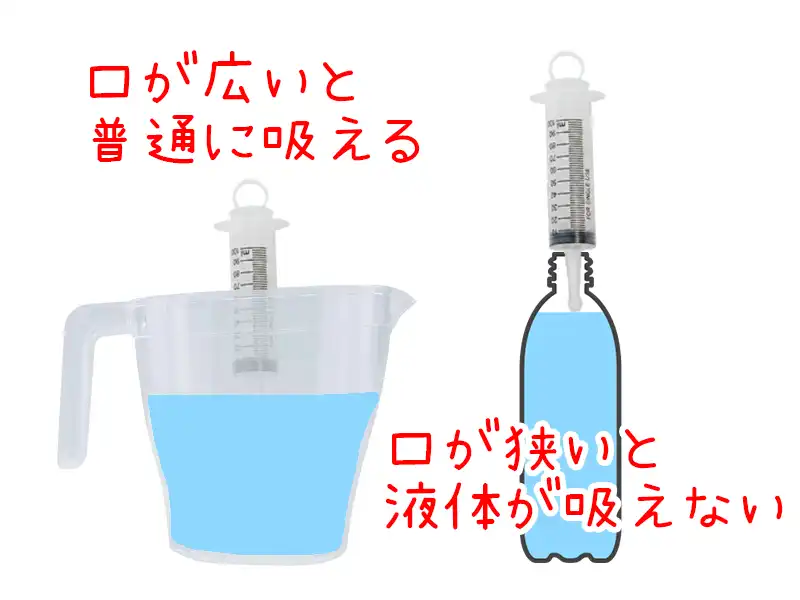 シリンジでぬるま湯を吸い込む比較画像